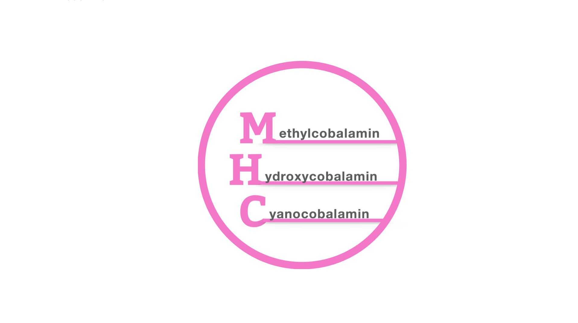 MHC (B12)